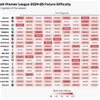 bet on premier league fixtures